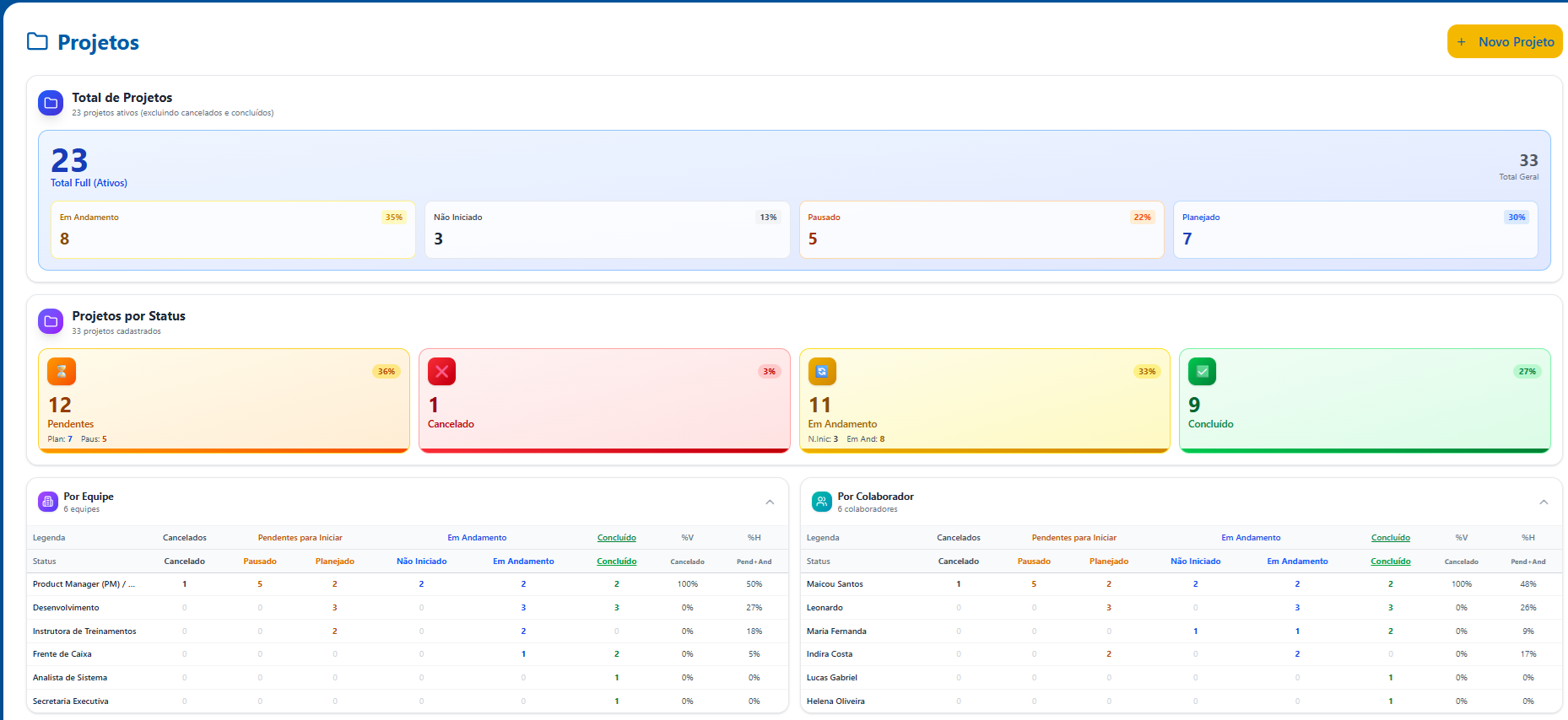 Gerenciamento de Projetos