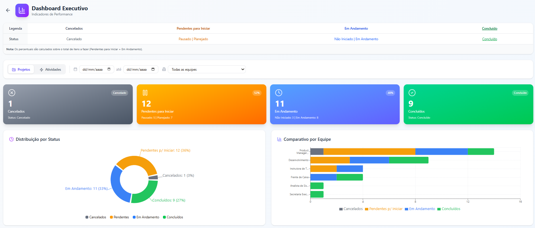 B.I. — Business Intelligence