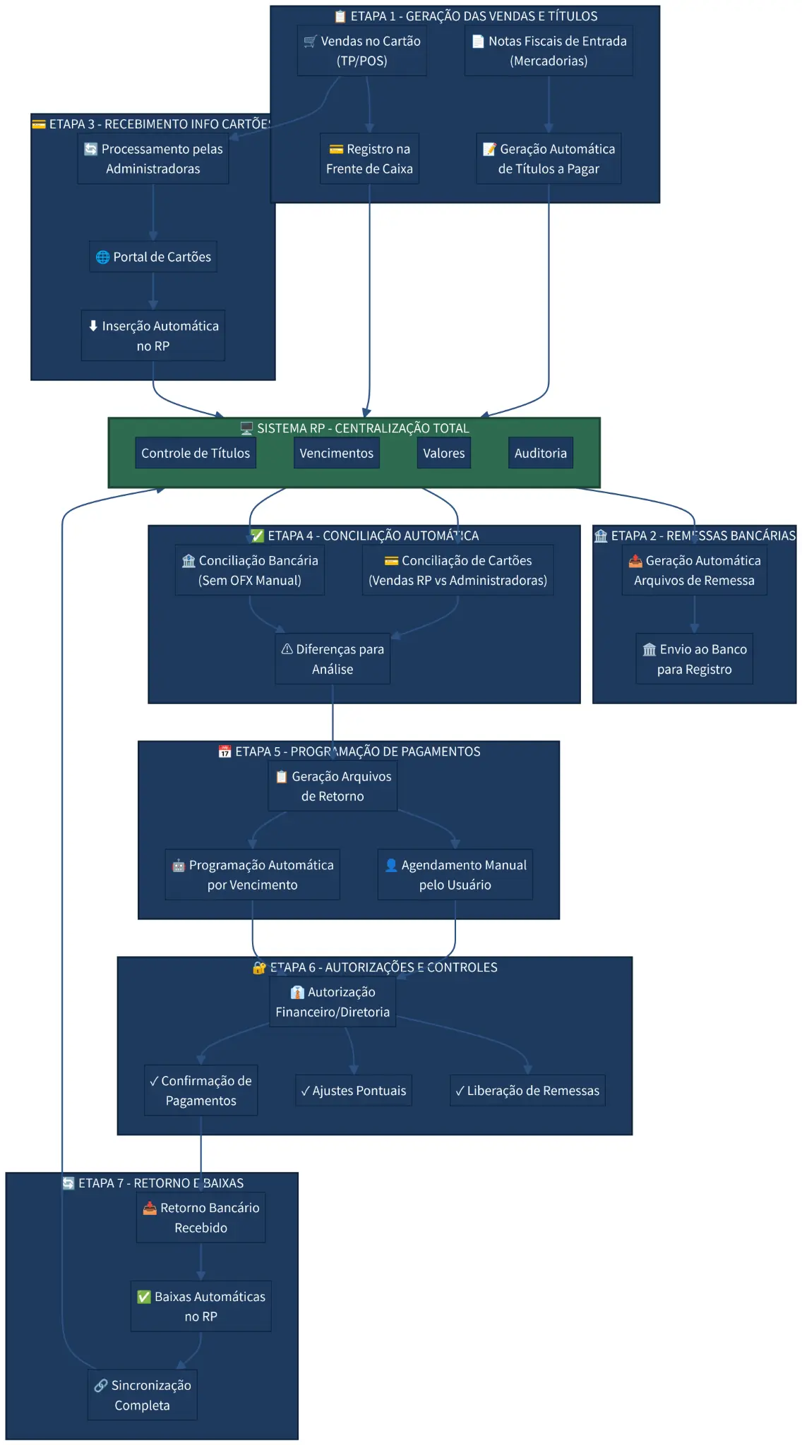 Integração Nexxera